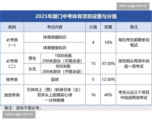 从体育赛事与体育项目的概念功能到组织形式的系统性区分研究